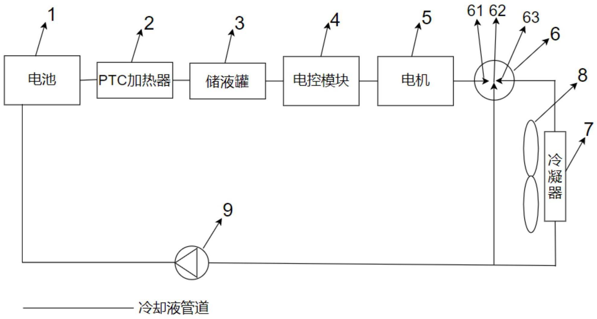 一种电动摩托车热管理系统、控制方法及存储介质与流程