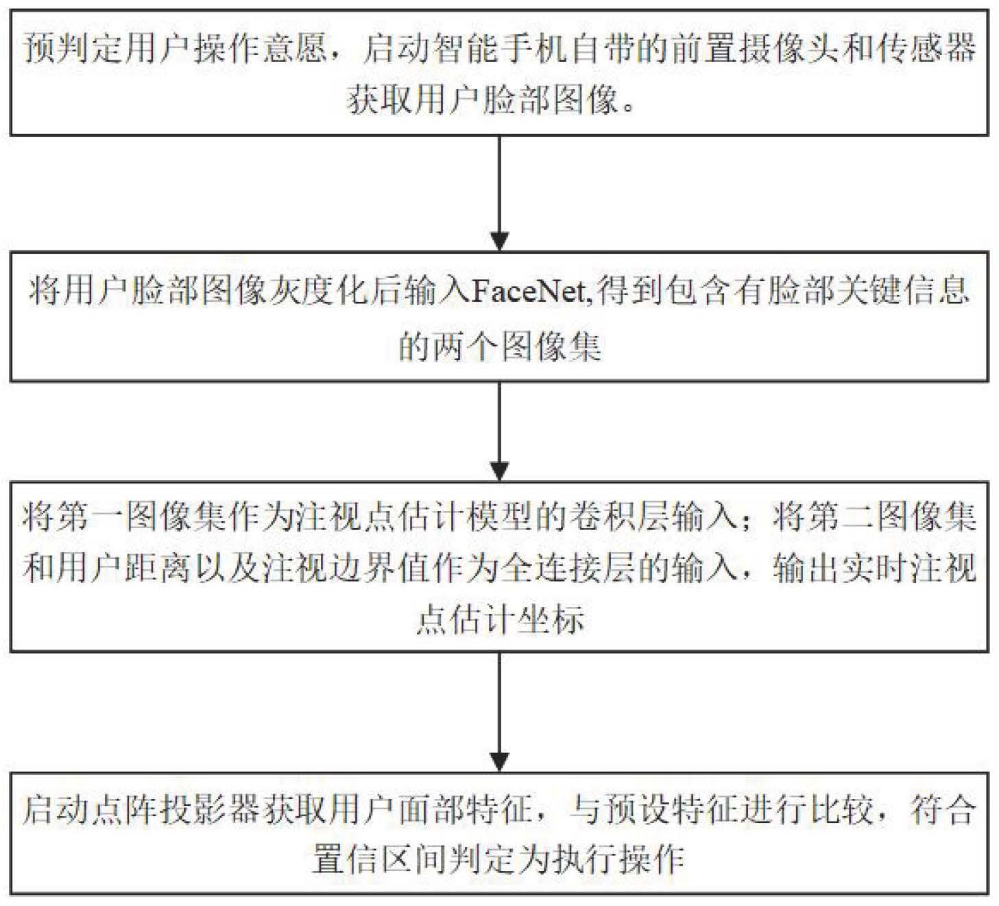 一种基于眼睛注视和面部微动作的智能手机控制方法