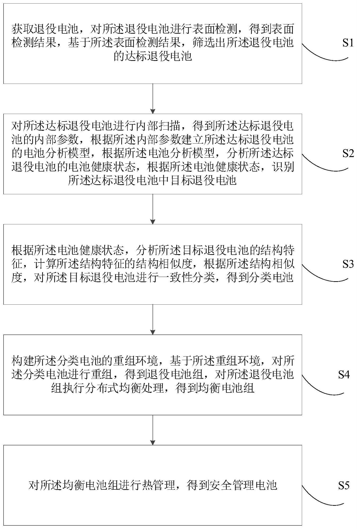 基于退役电池的安全管理方法及装置与流程