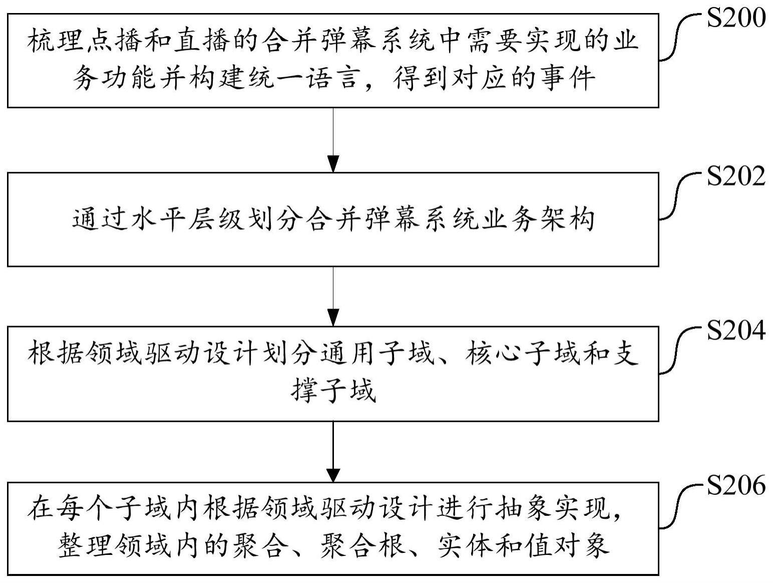 弹幕处理方法及系统与流程