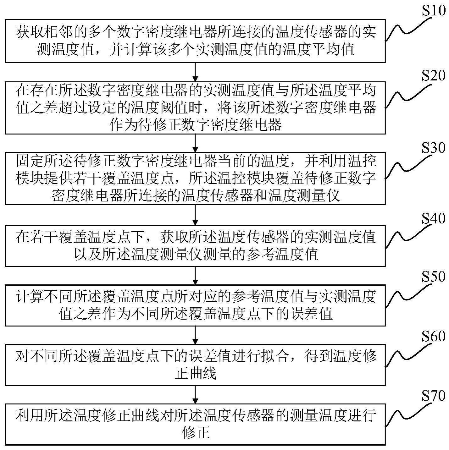 SF6气体数字密度继电器免拆除校验方法及装置与流程