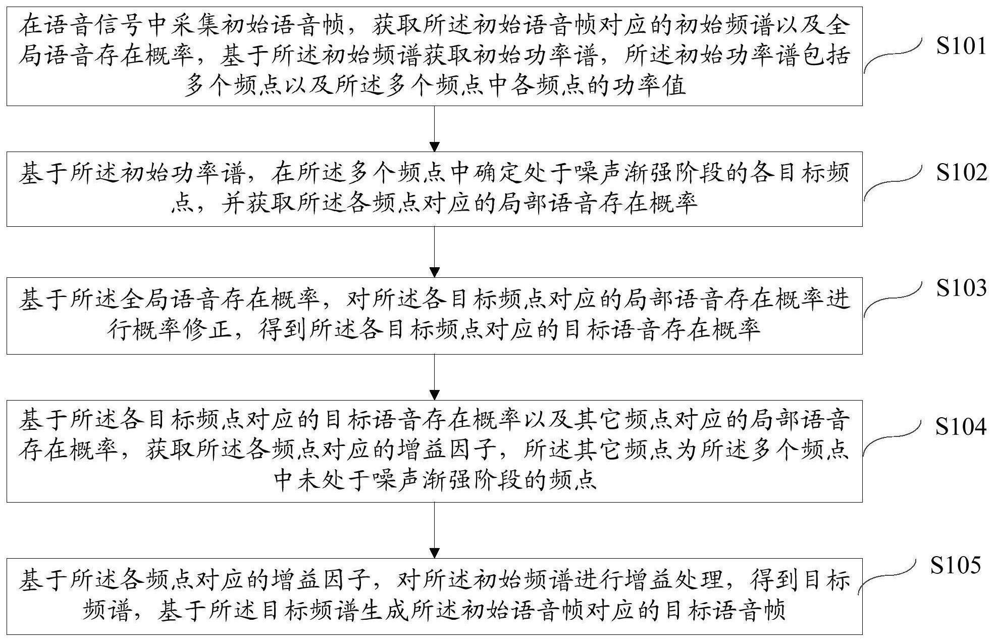 语音处理方法、装置、存储介质以及计算机设备与流程