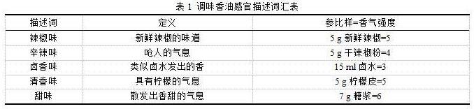 一种湘菜口味调味香油及其制备工艺的制作方法