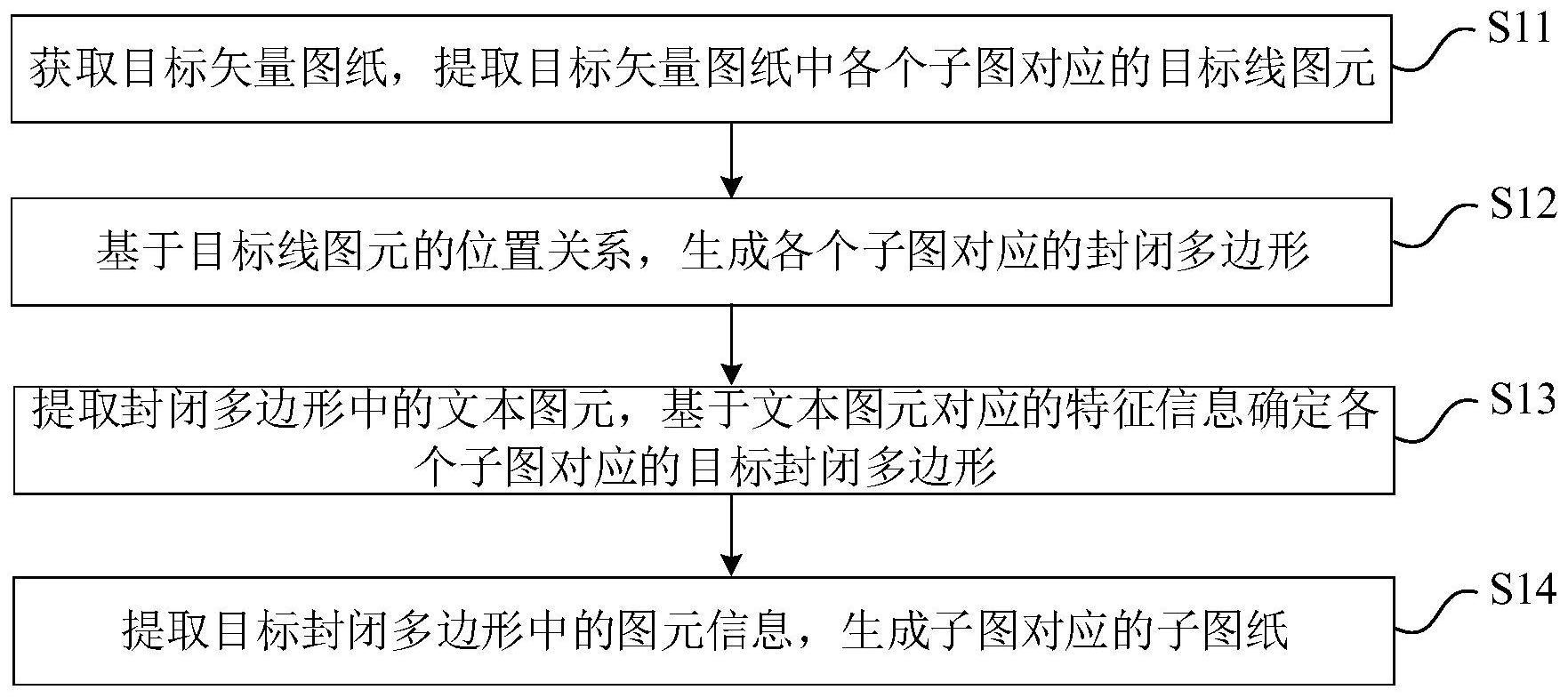 矢量图纸的子图生成方法、装置、设备及可读存储介质与流程