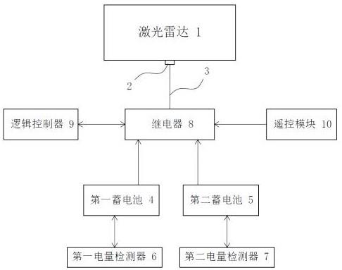 一种机载激光雷达热切换电源系统的制作方法