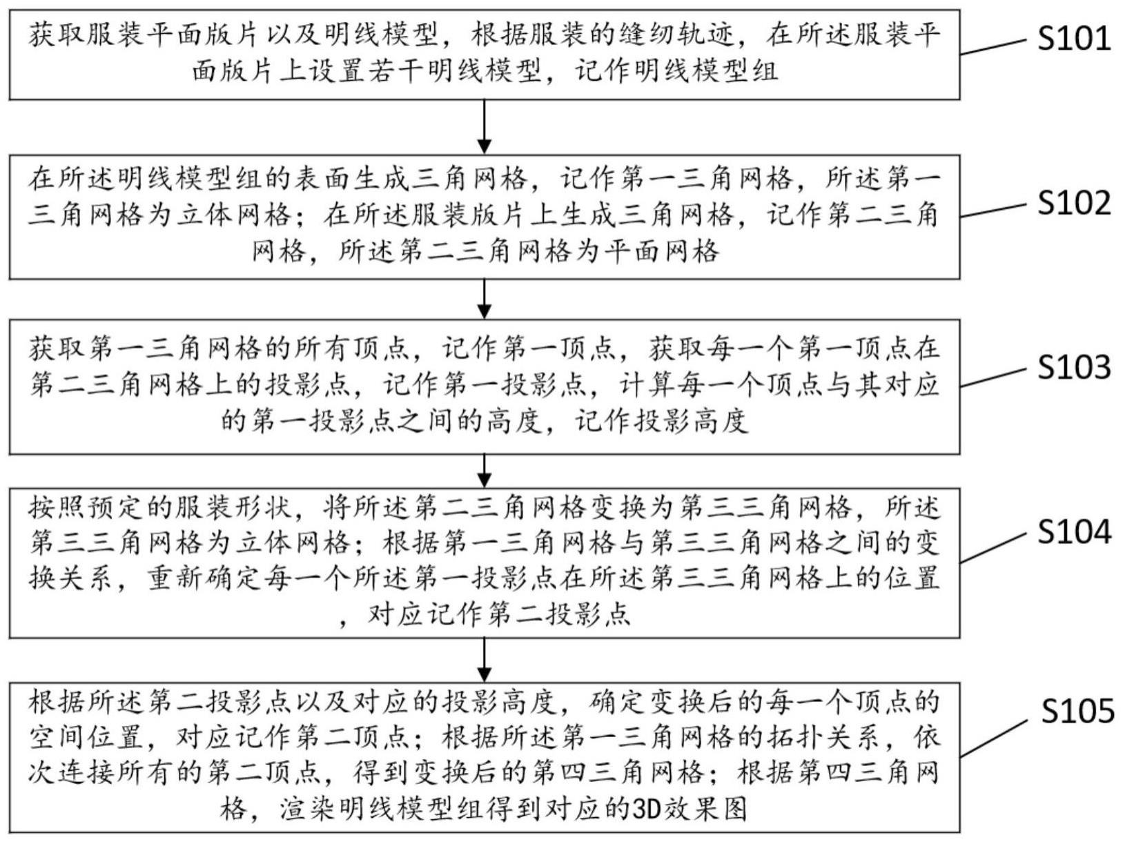 一种服装明线3D模型生成方法、系统、介质及计算机与流程