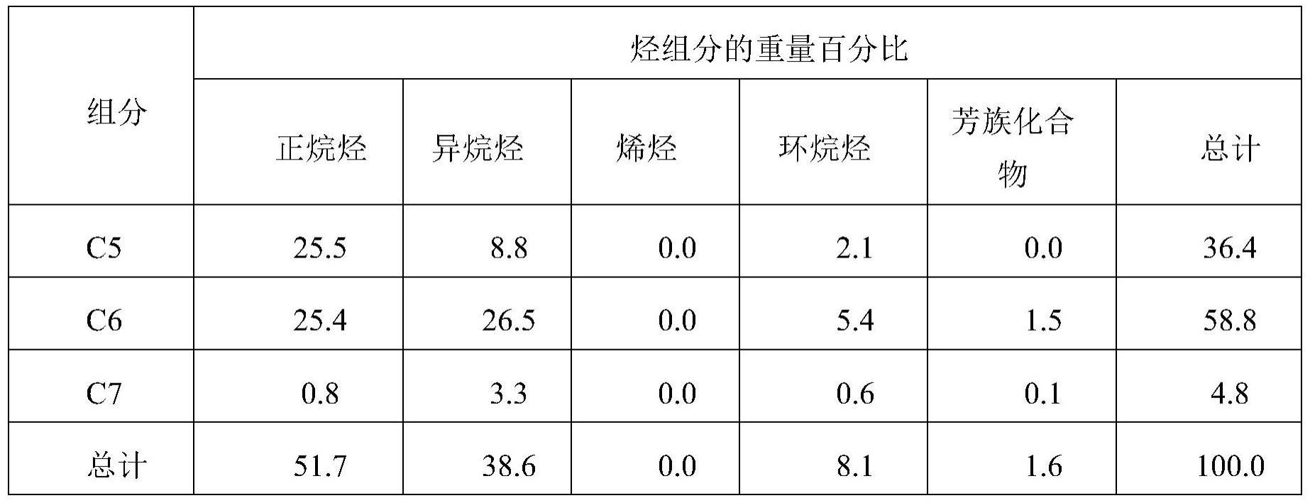 用改性USY沸石脱氢催化剂处理链烷烃石脑油的制作方法