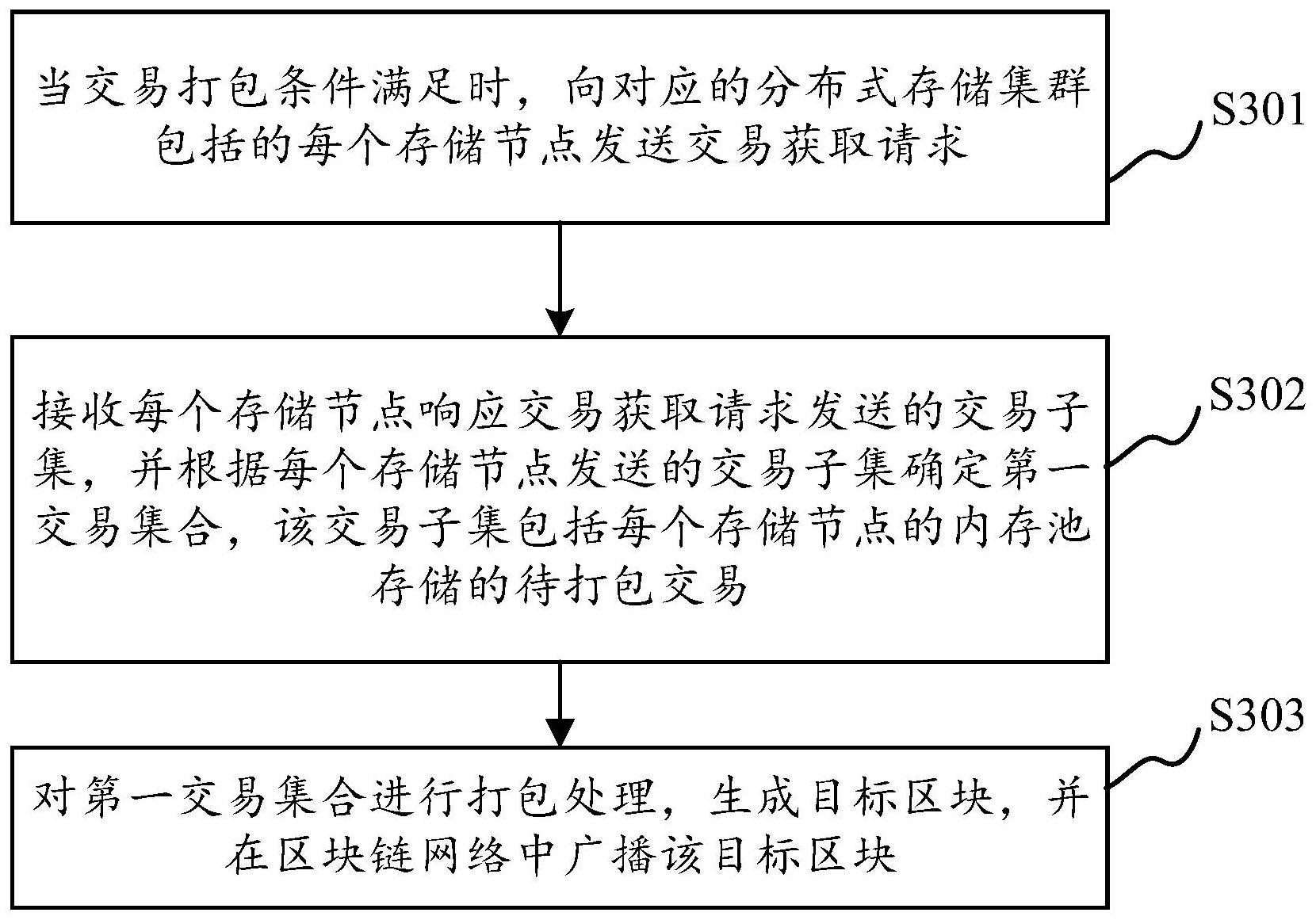 一种基于区块链网络的数据处理方法以及相关设备与流程