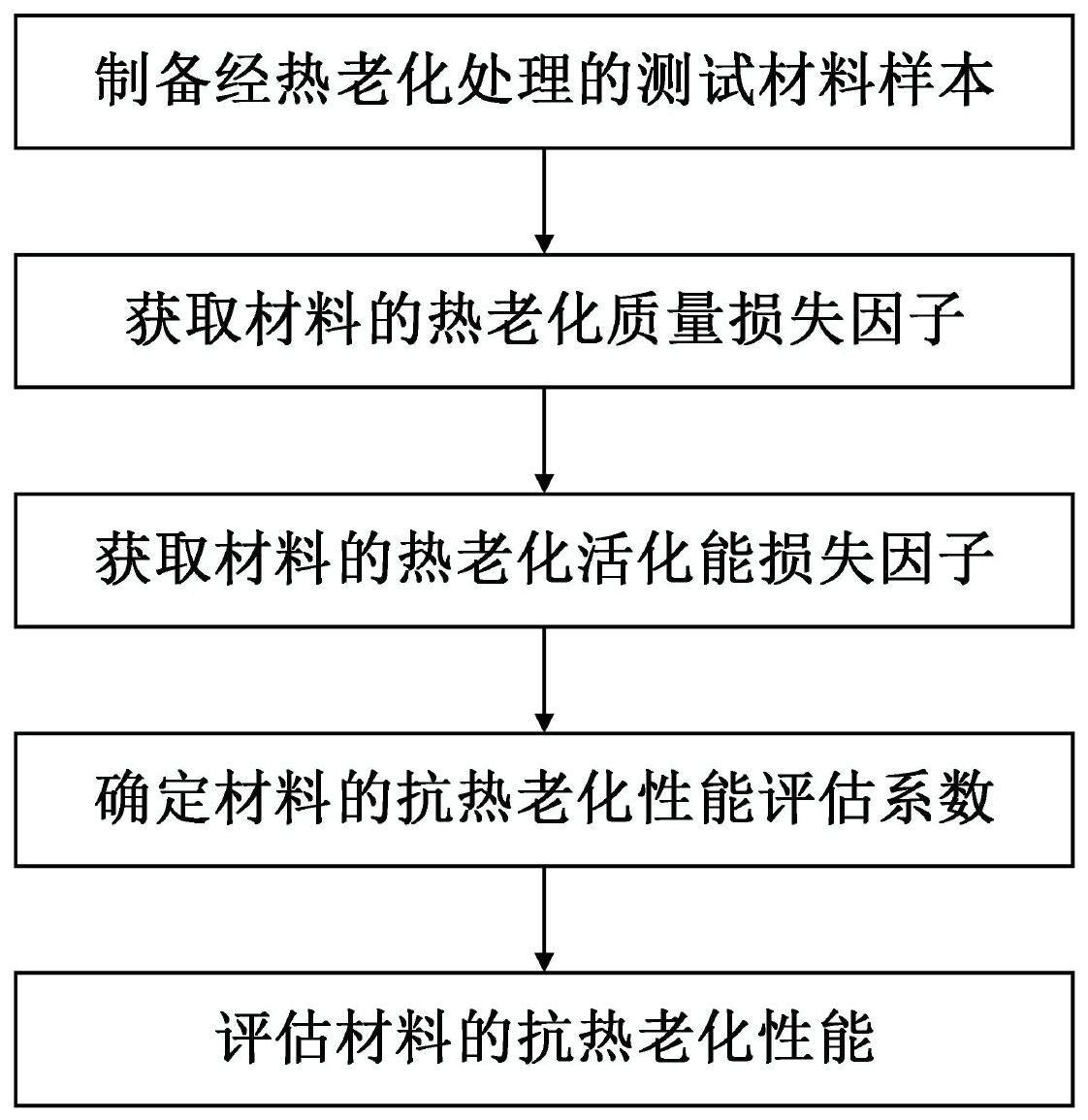 一种基于活化能的干变绝缘材料抗热老化性能的评估方法与流程