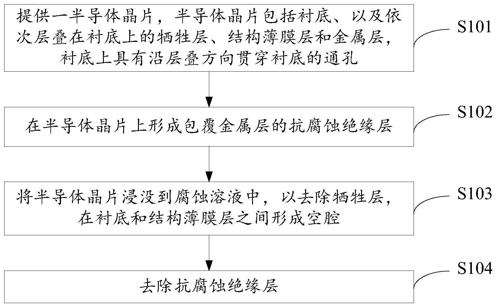 MEMS器件的制造方法与流程