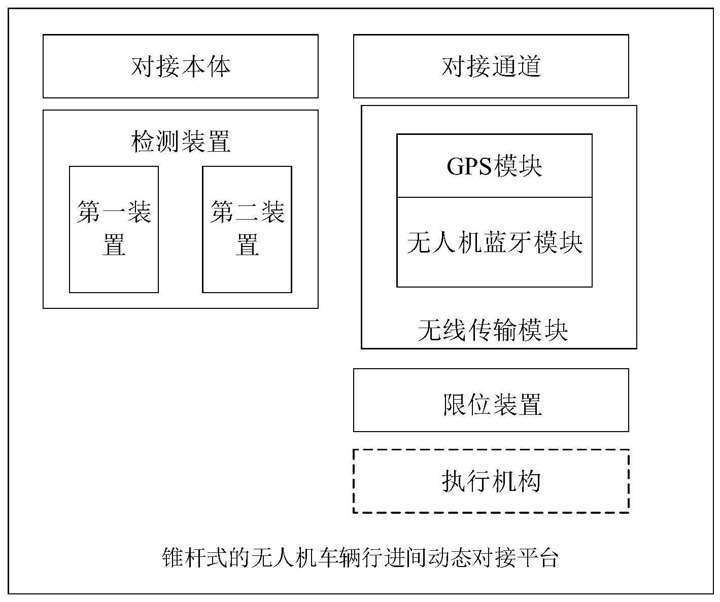 锥杆式的无人机车辆行进间动态对接平台