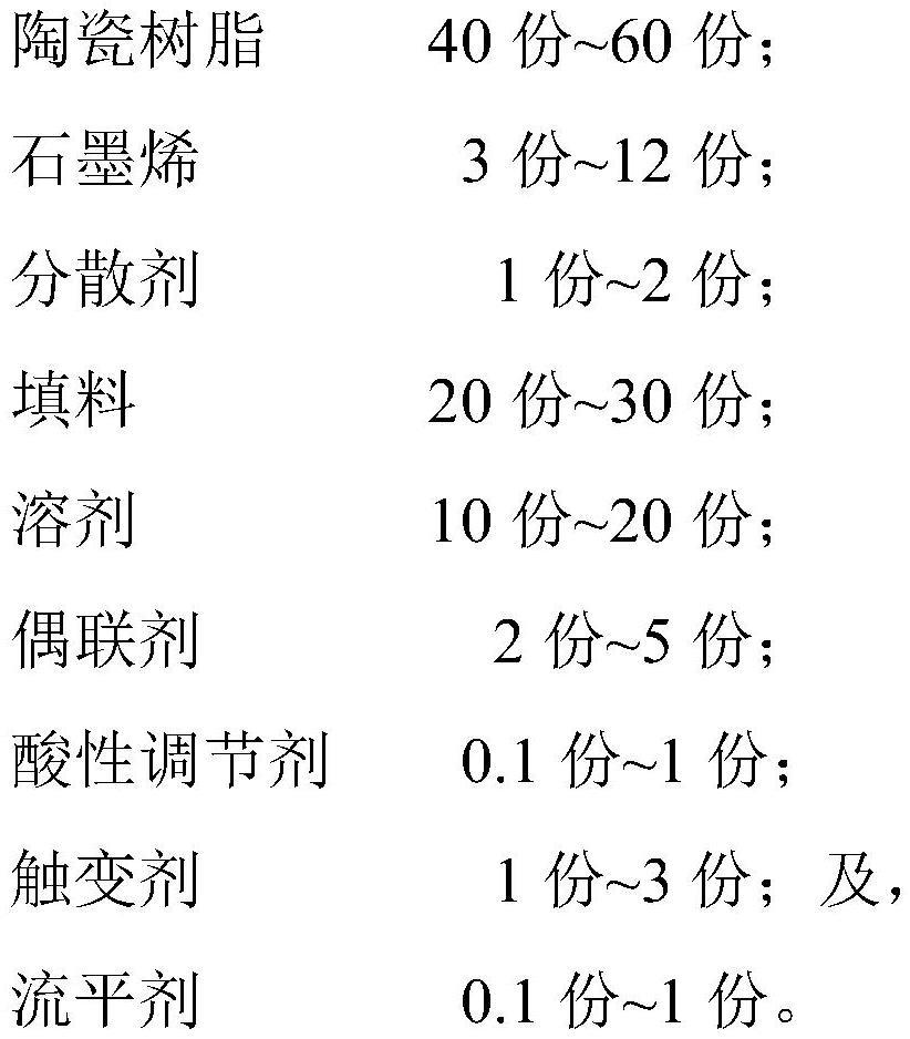 散热涂料及其制备方法和发热装置与流程