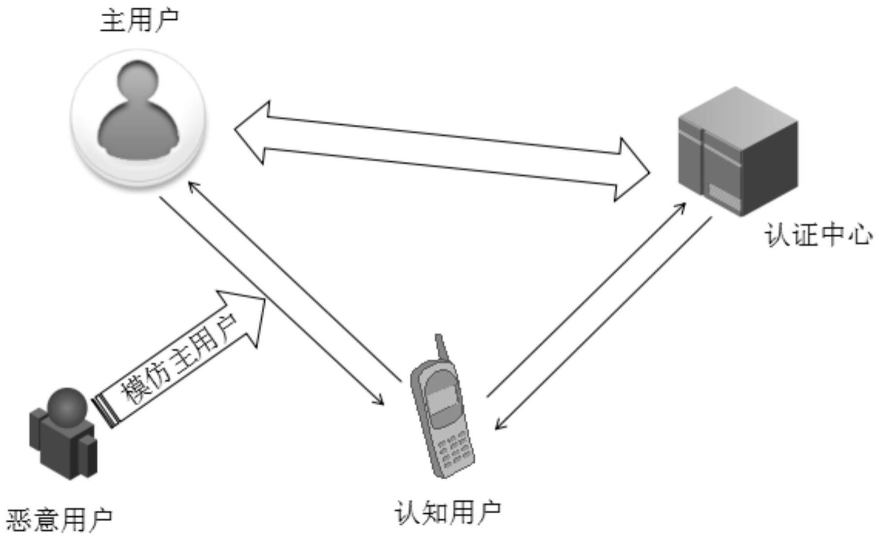 一种基于认证中心的认知无线电防PUE攻击解决方法