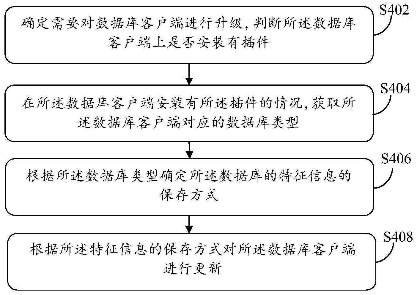 一种数据库客户端升级方法和系统与流程