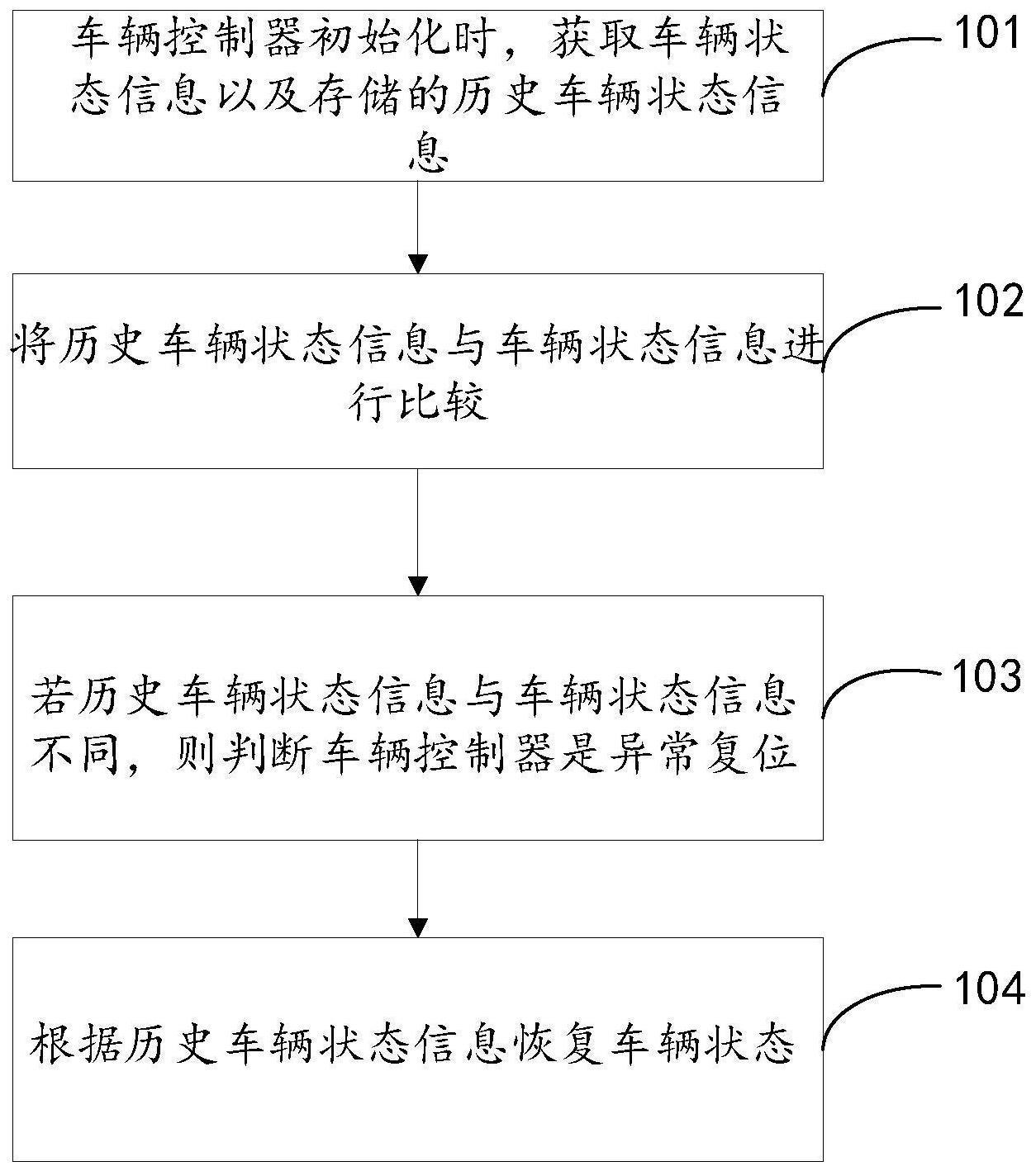 一种复位恢复方法、装置及车辆控制器与流程