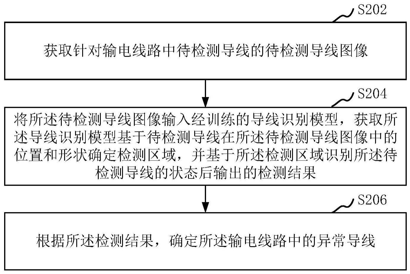 基于计算机视觉的导线检测方法、装置和计算机设备与流程