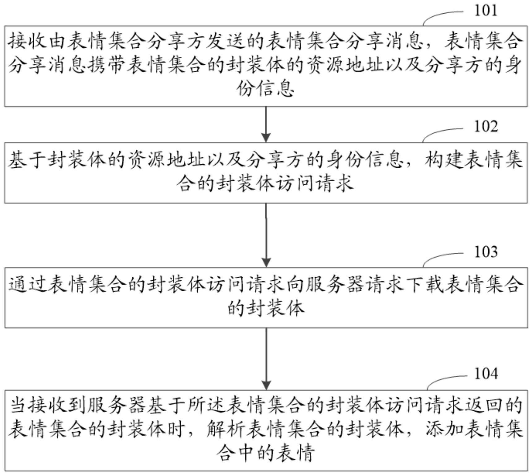 表情的分享方法、装置、存储介质及计算机设备与流程