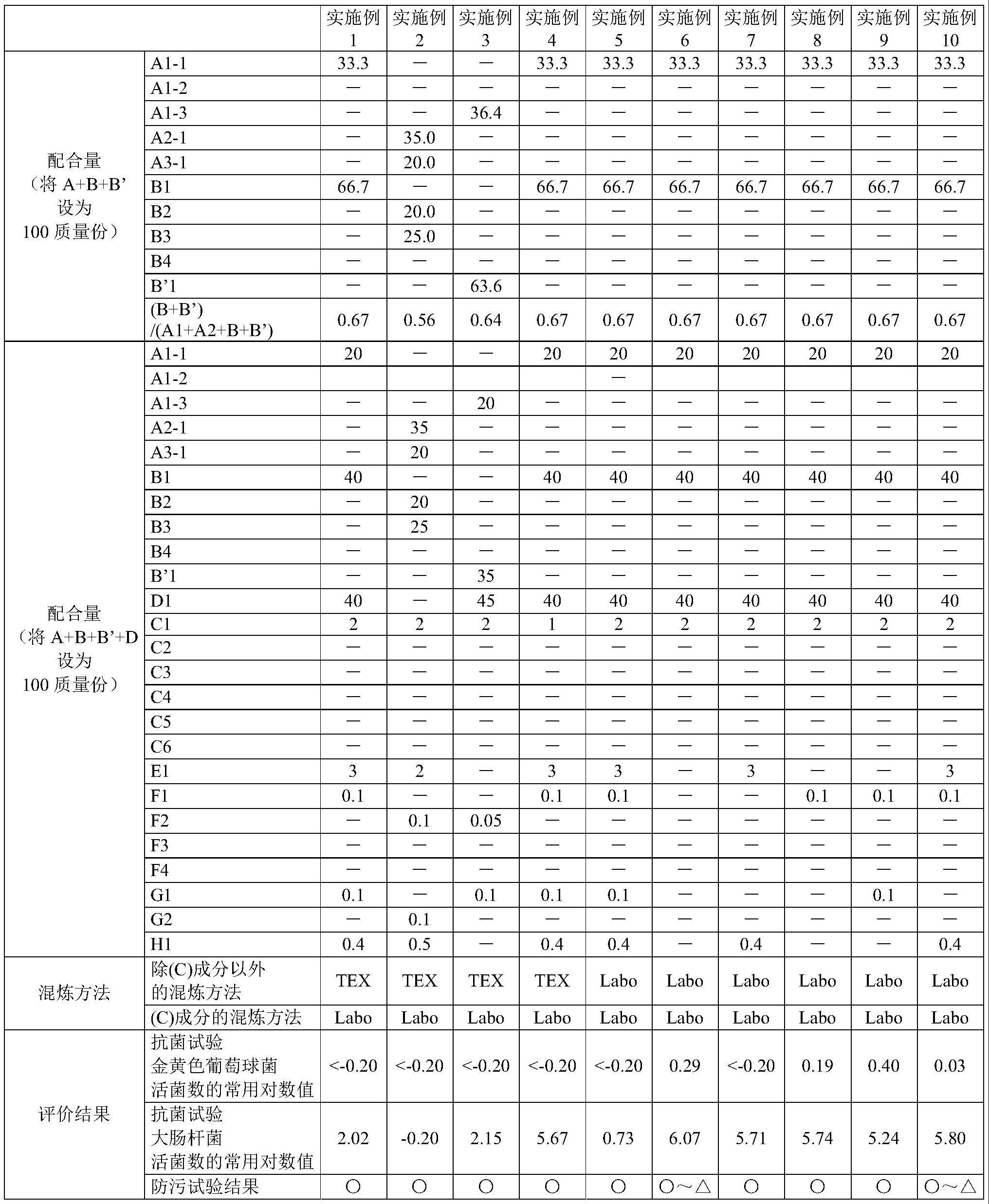 热塑性树脂组合物和成型体的制作方法