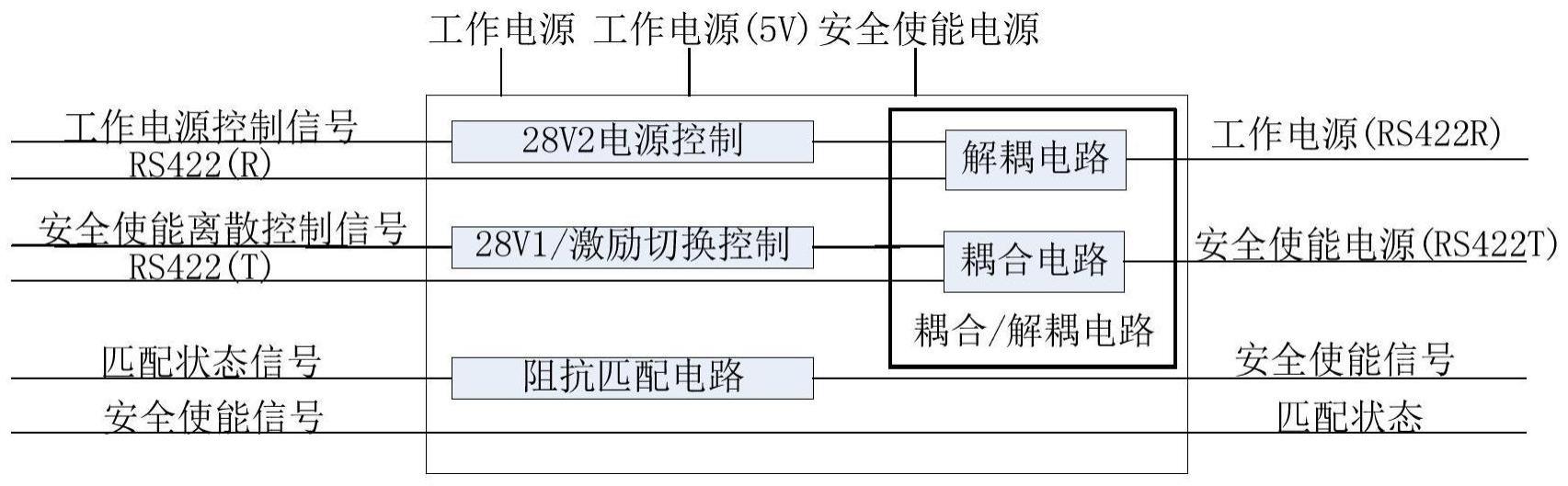 一种直流电力载波系统的制作方法