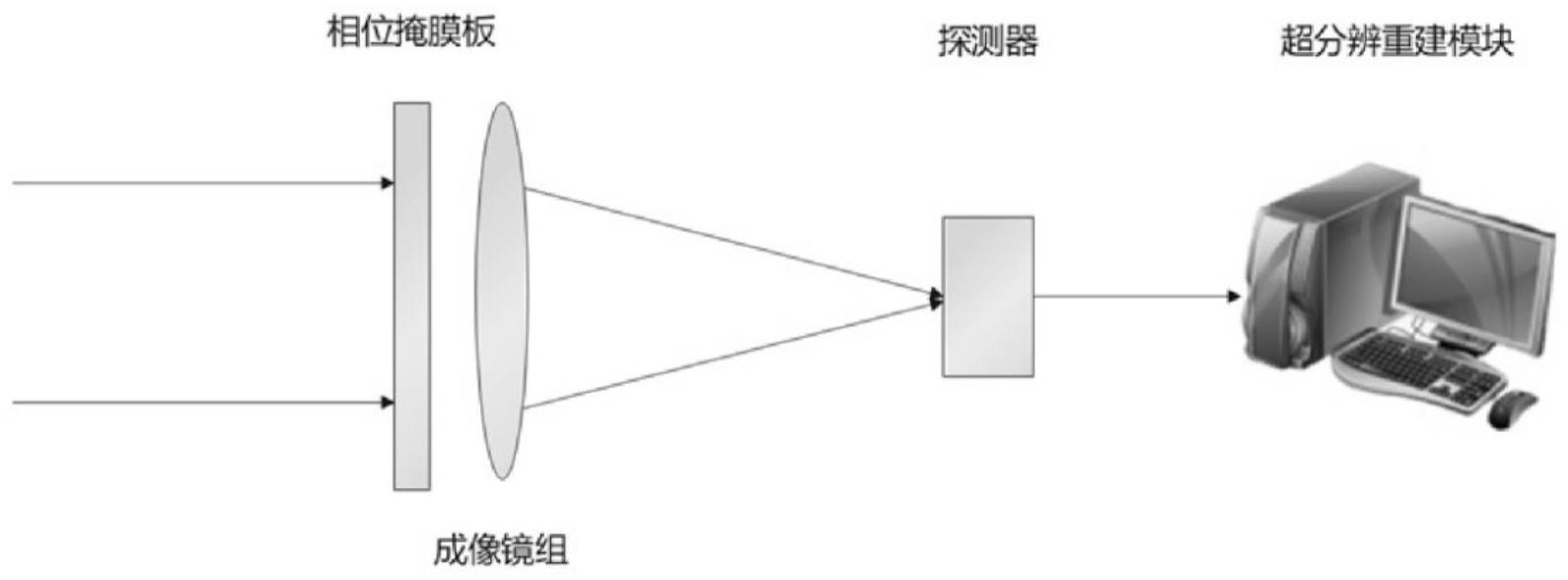 一种基于多峰PSF的远距离计算超分辨率成像装置