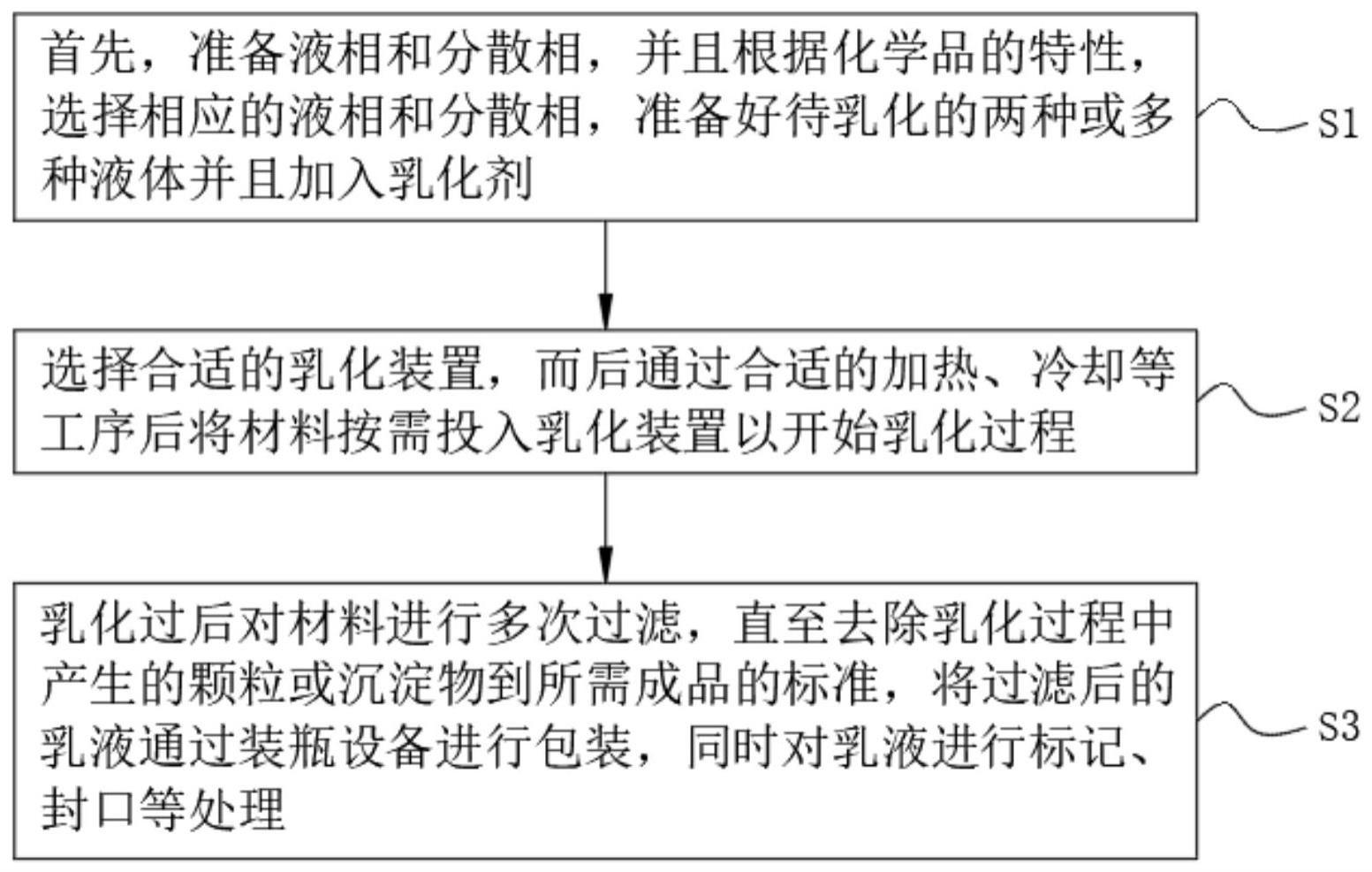 一种化学品生产用乳化设备及其乳化工艺的制作方法