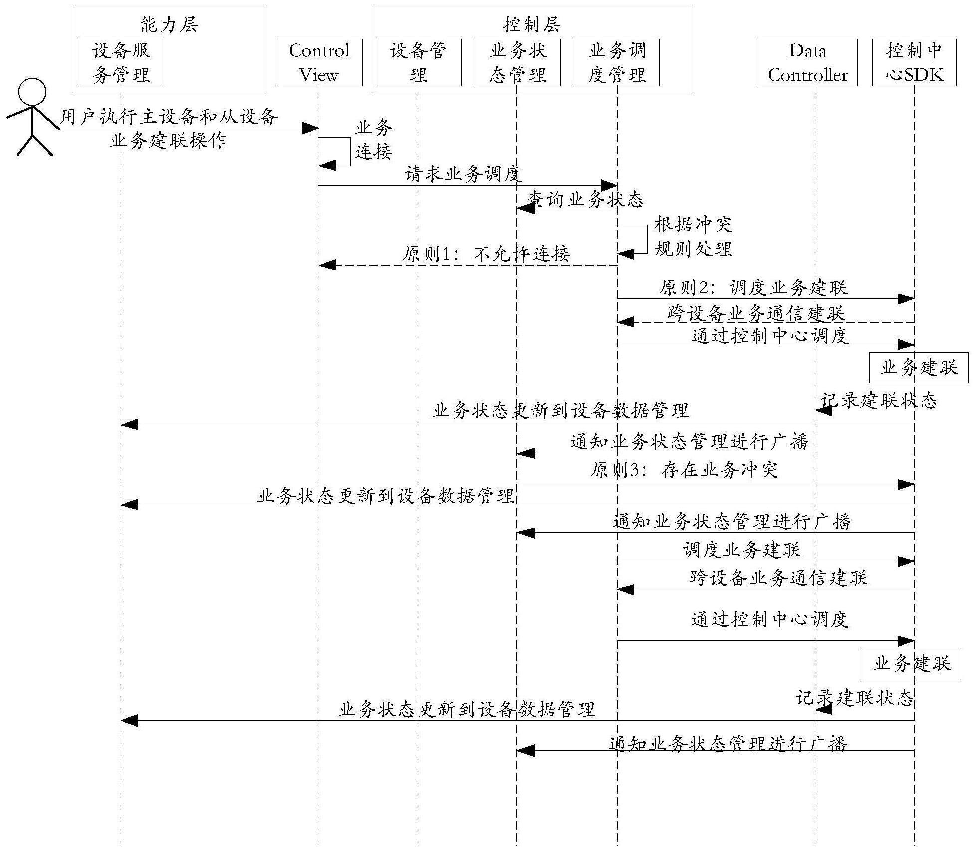 多设备协同冲突处理的方法及电子设备与流程