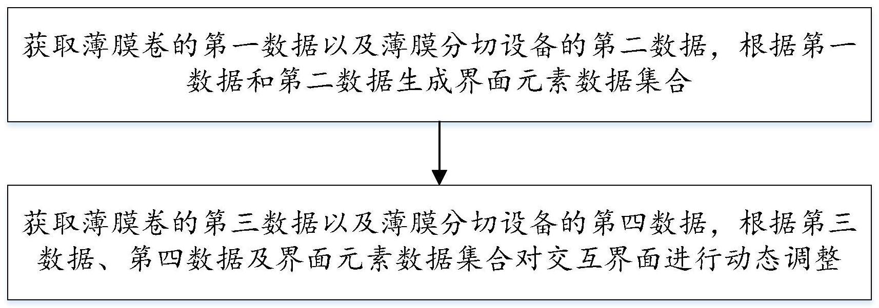 一种薄膜分切设备的交互界面动态调整方法及系统与流程