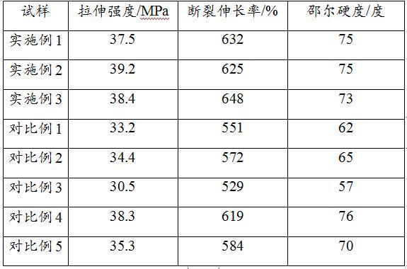 一种高耐磨橡胶材料及其制备方法、应用与流程