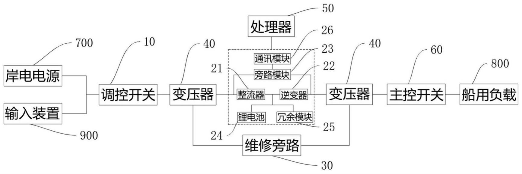 船用清洁能源系统的制作方法