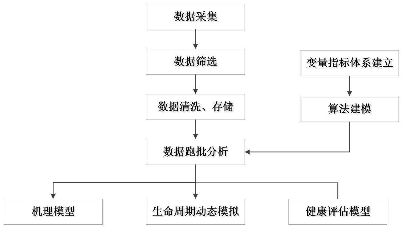 一种应用于牵引系统的健康管理系统的制作方法