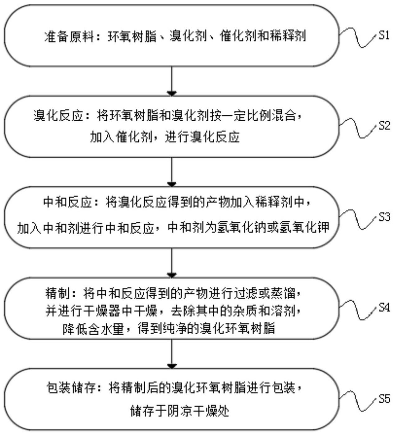 溴化环氧树脂合成工艺的制作方法