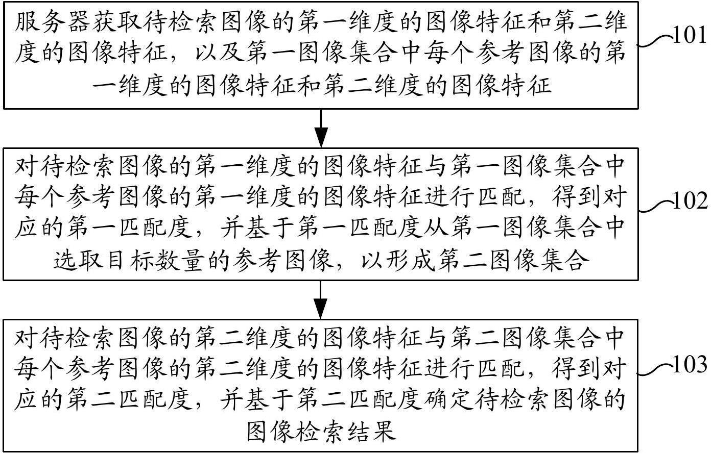 基于人工智能的图像检索方法、装置、设备及存储介质与流程