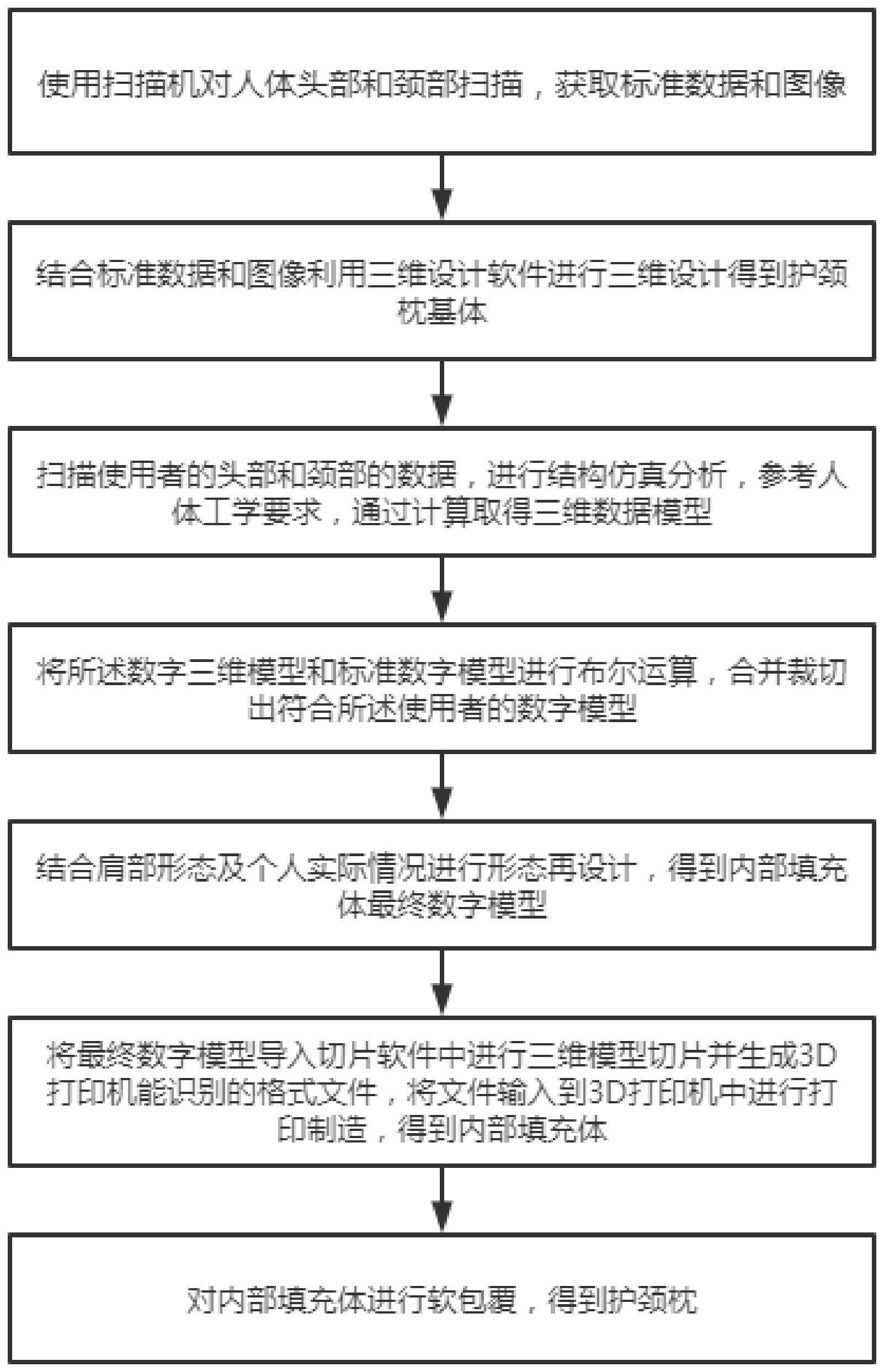 一种3D打印的自适应护颈枕及其制作方法