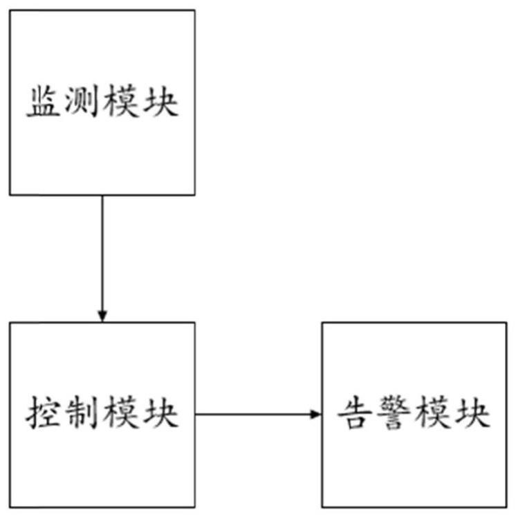 一种生产厂用电控制装置及控制方法与流程