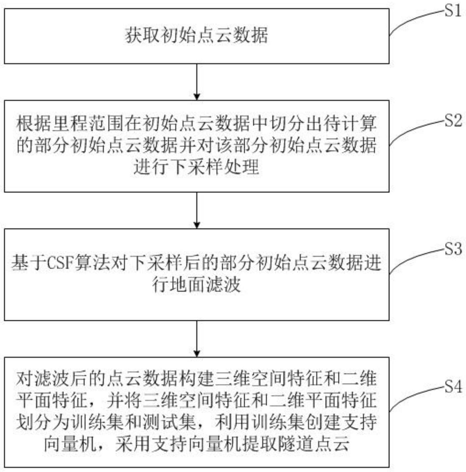 一种三维点云提取方法及提取系统与流程