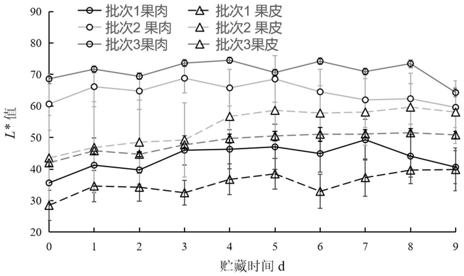 一种芒果成熟度的判定方法及判定卡与流程