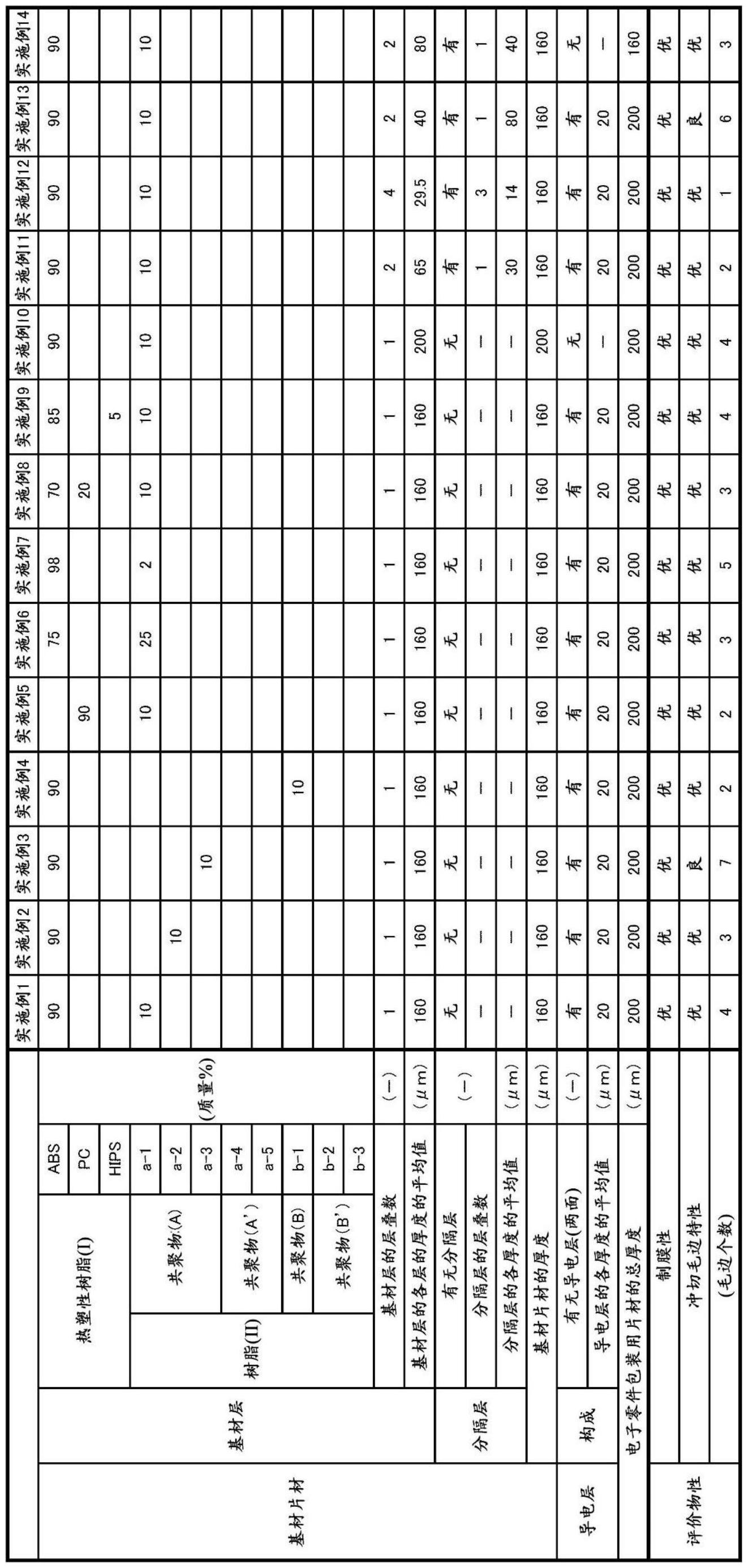 电子零件包装用片材的制作方法