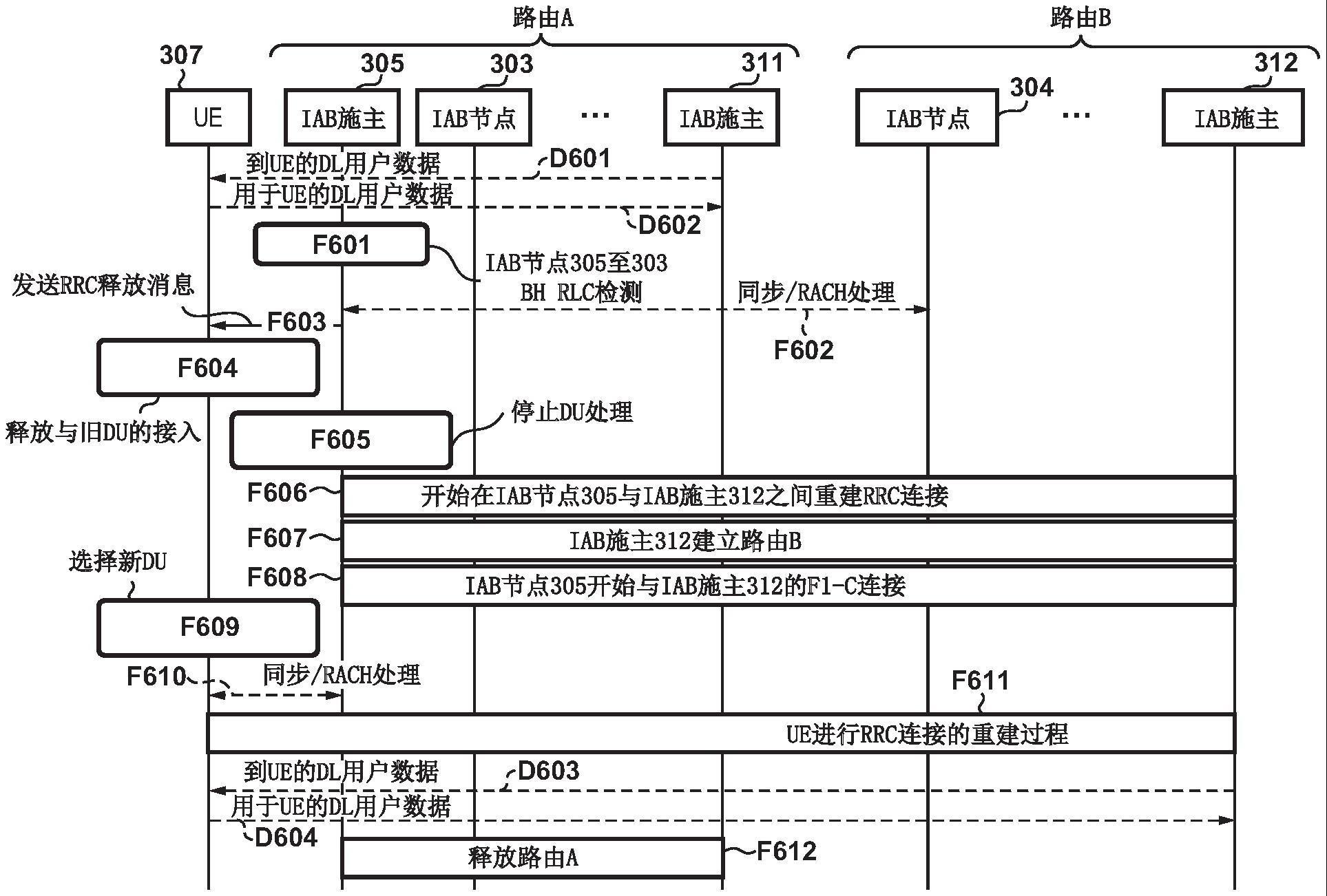 通信装置、通信装置的控制方法和程序与流程