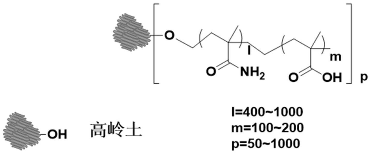 一种聚丙烯酰胺-丙烯酸接枝改性高岭土絮凝剂及其应用
