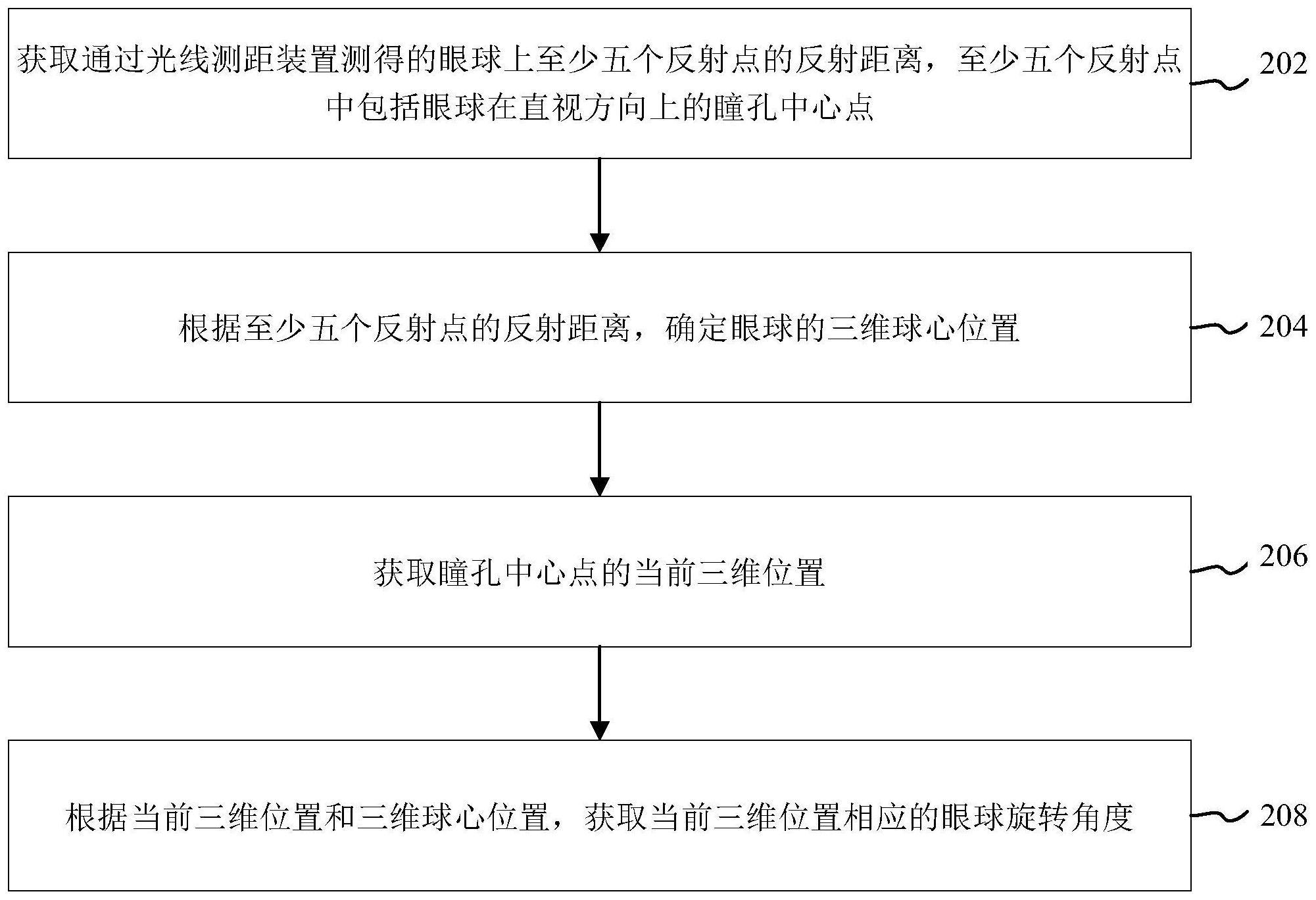 眼球追踪方法、装置、计算机设备和存储介质与流程