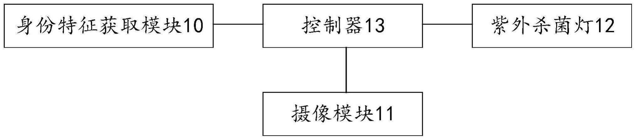 紫外线治疗系统、方法及装置与流程