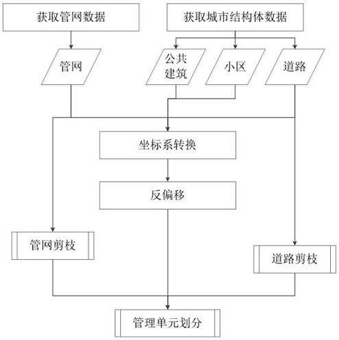 一种城镇燃气管道网格化最小管理单元划分方法与流程