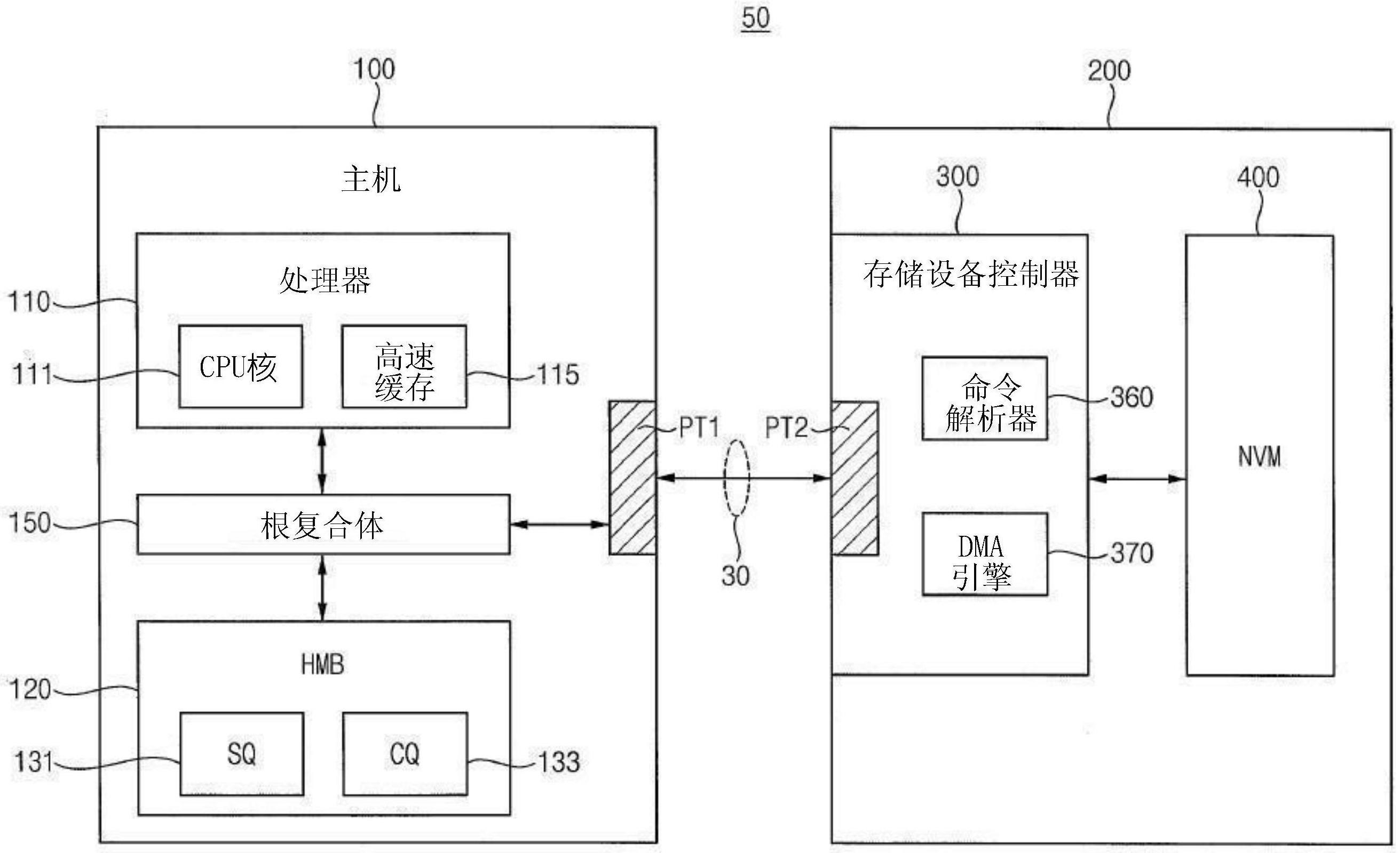 存储系统的制作方法