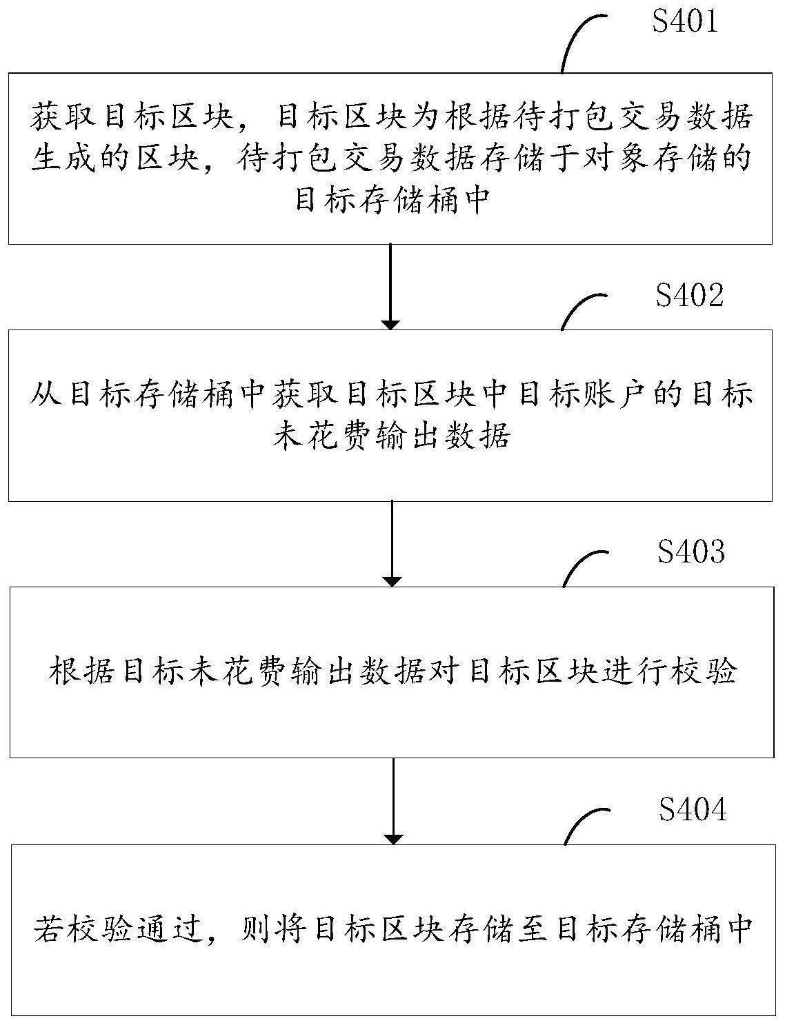 区块处理方法、装置、区块链节点和计算机可读存储介质与流程