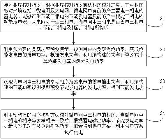 一种智能电力监测网络定向相序核对方法及装置与流程