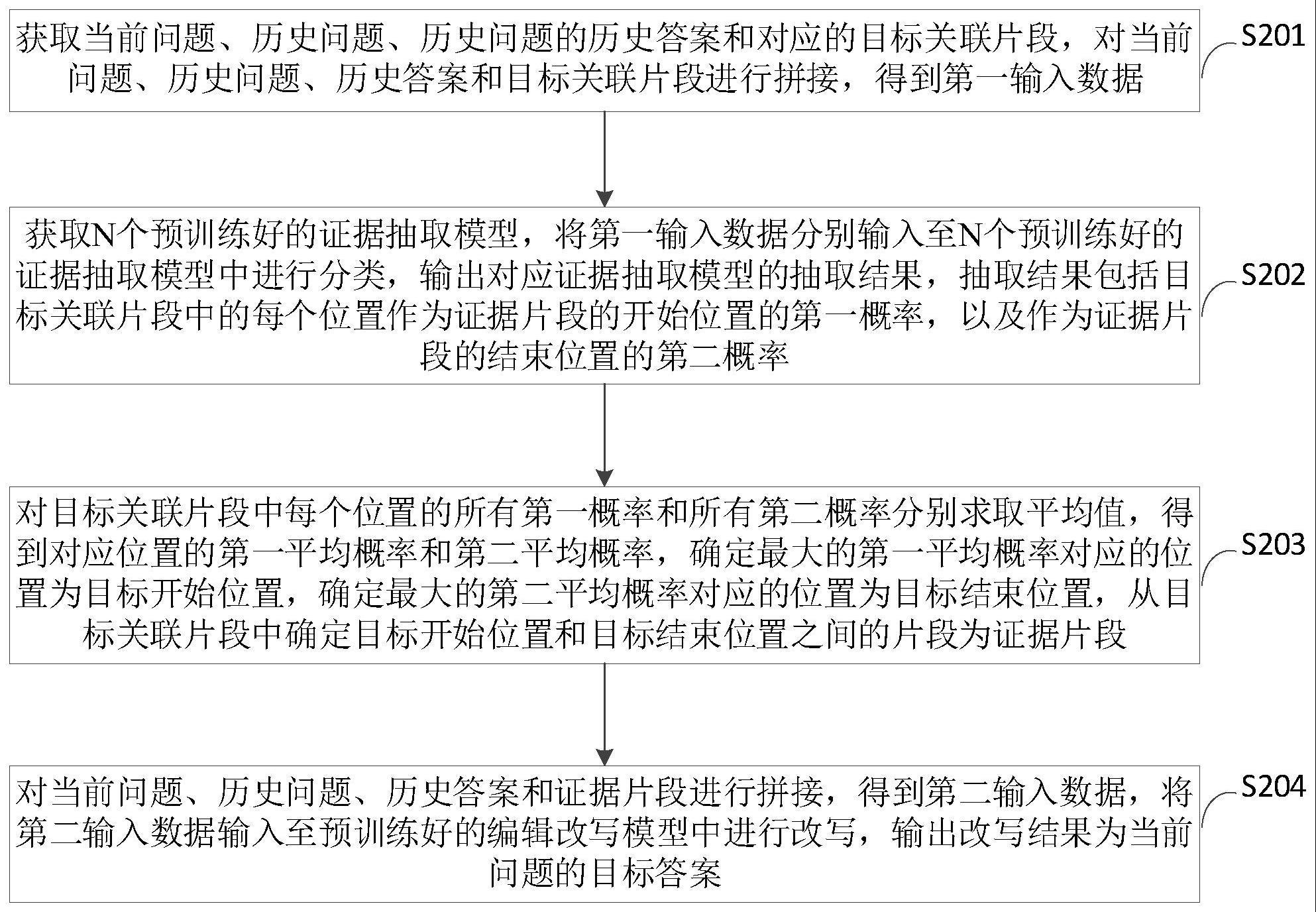 基于人工智能的对话问答方法、装置、计算机设备及介质与流程