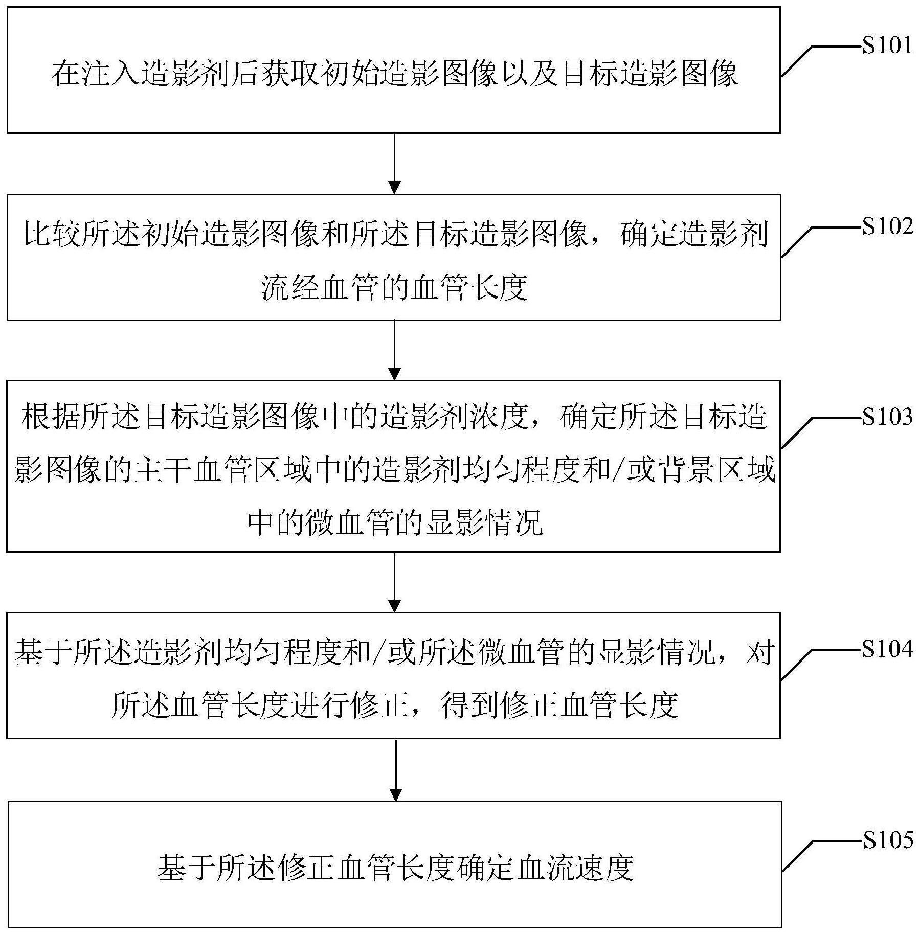 一种血管中血流速度的确定方法及确定装置与流程