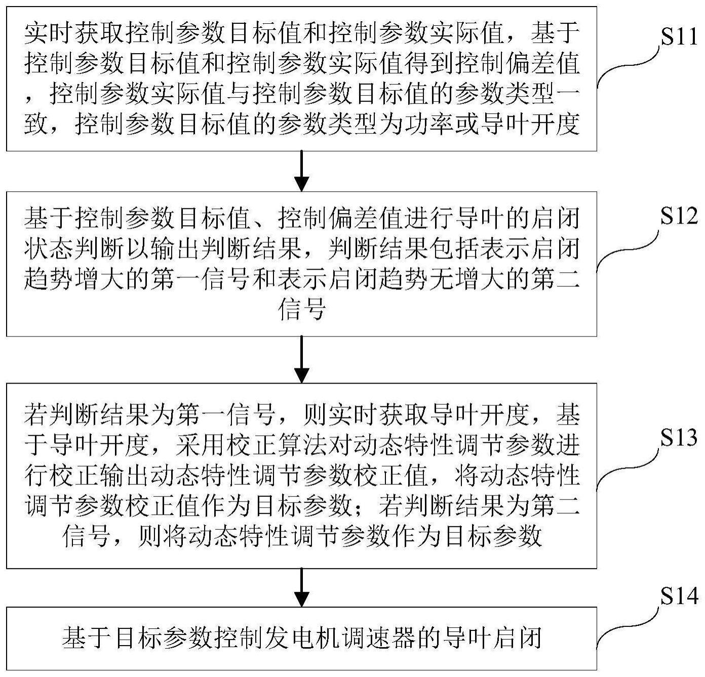 一种水轮机调速器的导叶动态特性的控制方法及系统与流程