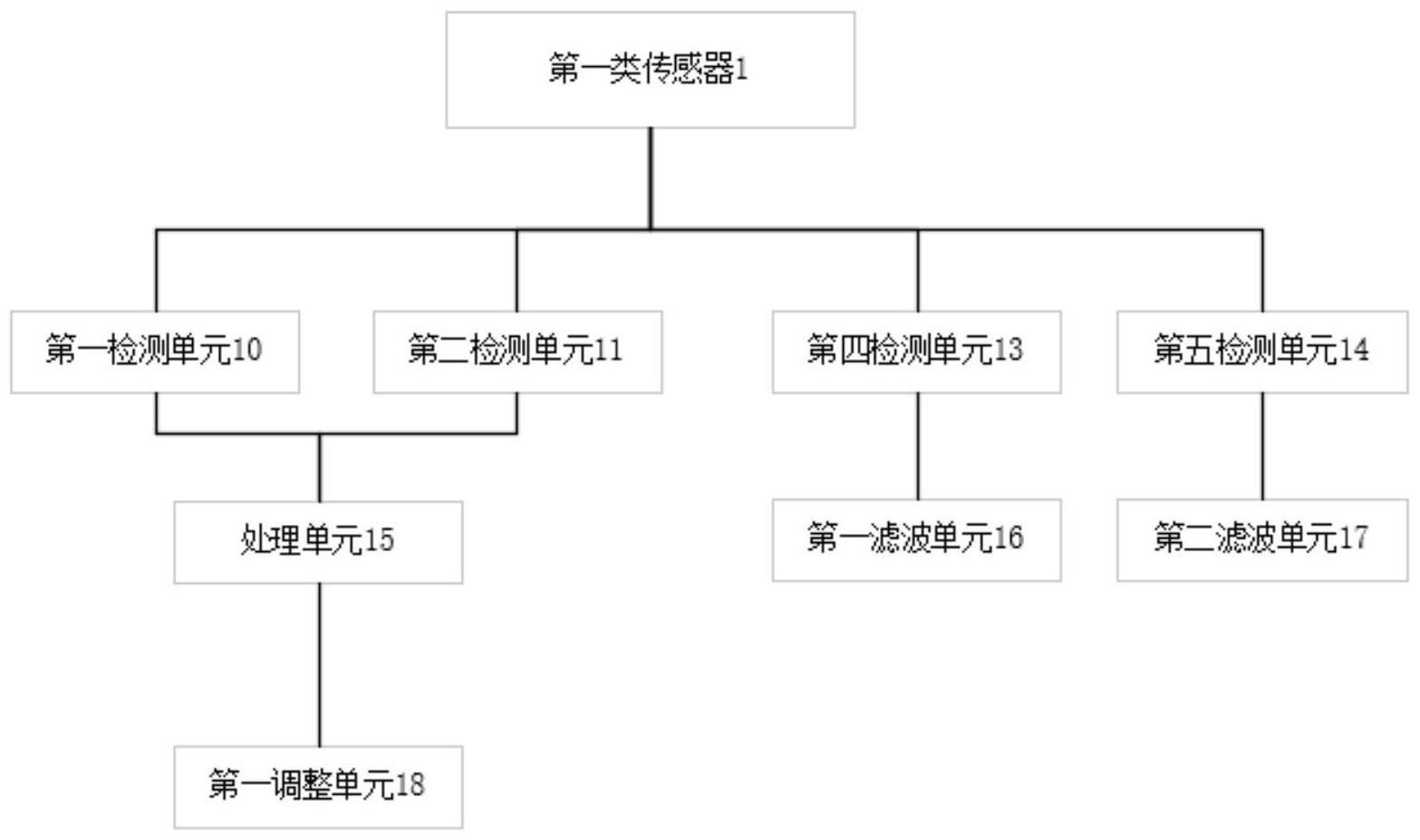 一种人体特征检测装置及方法与流程