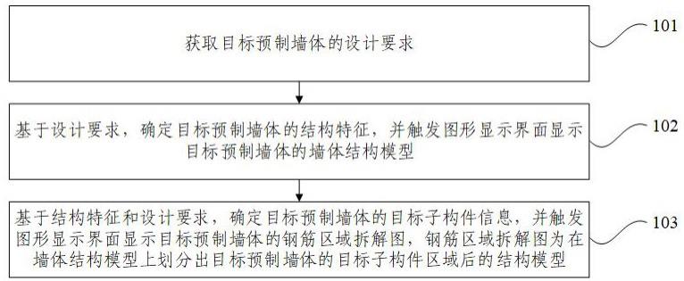 预制墙体钢筋区域拆解方法、系统、预制墙体及电子设备与流程